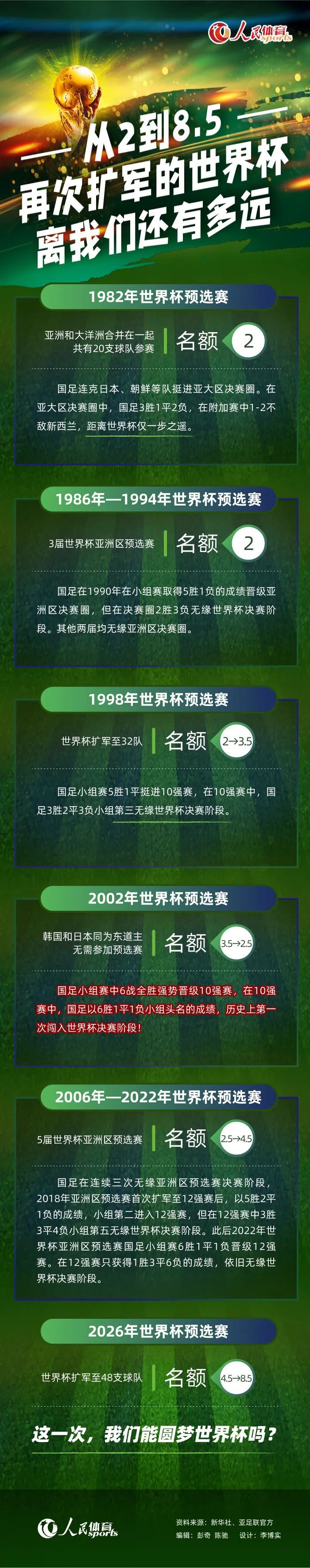 孙铭徽18+11 胡金秋18+10 广厦5人得分18+送四川4连败CBA常规赛四川迎战广厦，四川目前在联赛垫底，最近也是3连败，广厦则是排在联赛第六的位置。